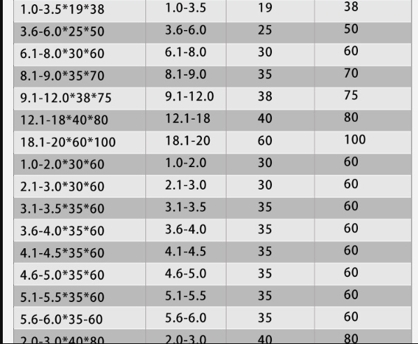 Tungsten carbide drill bit blue coating superhard extended perforated straight shank carbide twist drill
